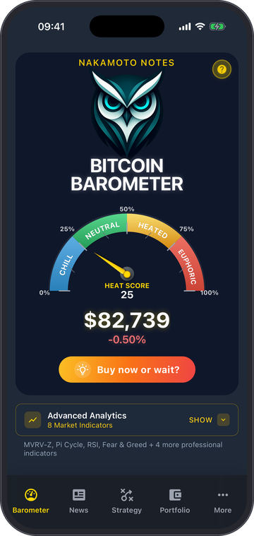 NakamotoNotes app showing the Bitcoin Barometer dashboard with eight on-chain indicators in CHILL zone